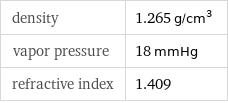 density | 1.265 g/cm^3 vapor pressure | 18 mmHg refractive index | 1.409