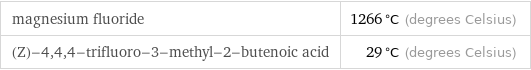 magnesium fluoride | 1266 °C (degrees Celsius) (Z)-4, 4, 4-trifluoro-3-methyl-2-butenoic acid | 29 °C (degrees Celsius)