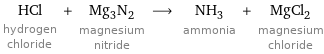 HCl hydrogen chloride + Mg_3N_2 magnesium nitride ⟶ NH_3 ammonia + MgCl_2 magnesium chloride