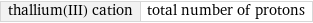 thallium(III) cation | total number of protons