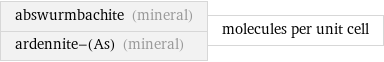 abswurmbachite (mineral) ardennite-(As) (mineral) | molecules per unit cell