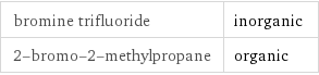 bromine trifluoride | inorganic 2-bromo-2-methylpropane | organic