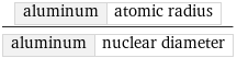 aluminum | atomic radius/aluminum | nuclear diameter