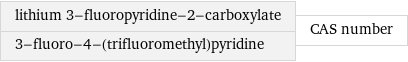lithium 3-fluoropyridine-2-carboxylate 3-fluoro-4-(trifluoromethyl)pyridine | CAS number