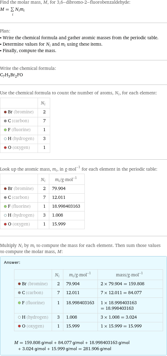 Find the molar mass, M, for 3, 6-dibromo-2-fluorobenzaldehyde: M = sum _iN_im_i Plan: • Write the chemical formula and gather atomic masses from the periodic table. • Determine values for N_i and m_i using these items. • Finally, compute the mass. Write the chemical formula: C_7H_3Br_2FO Use the chemical formula to count the number of atoms, N_i, for each element:  | N_i  Br (bromine) | 2  C (carbon) | 7  F (fluorine) | 1  H (hydrogen) | 3  O (oxygen) | 1 Look up the atomic mass, m_i, in g·mol^(-1) for each element in the periodic table:  | N_i | m_i/g·mol^(-1)  Br (bromine) | 2 | 79.904  C (carbon) | 7 | 12.011  F (fluorine) | 1 | 18.998403163  H (hydrogen) | 3 | 1.008  O (oxygen) | 1 | 15.999 Multiply N_i by m_i to compute the mass for each element. Then sum those values to compute the molar mass, M: Answer: |   | | N_i | m_i/g·mol^(-1) | mass/g·mol^(-1)  Br (bromine) | 2 | 79.904 | 2 × 79.904 = 159.808  C (carbon) | 7 | 12.011 | 7 × 12.011 = 84.077  F (fluorine) | 1 | 18.998403163 | 1 × 18.998403163 = 18.998403163  H (hydrogen) | 3 | 1.008 | 3 × 1.008 = 3.024  O (oxygen) | 1 | 15.999 | 1 × 15.999 = 15.999  M = 159.808 g/mol + 84.077 g/mol + 18.998403163 g/mol + 3.024 g/mol + 15.999 g/mol = 281.906 g/mol