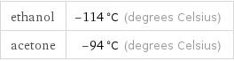 ethanol | -114 °C (degrees Celsius) acetone | -94 °C (degrees Celsius)