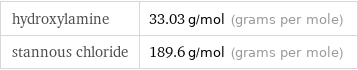 hydroxylamine | 33.03 g/mol (grams per mole) stannous chloride | 189.6 g/mol (grams per mole)