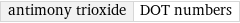 antimony trioxide | DOT numbers