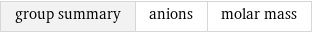 group summary | anions | molar mass