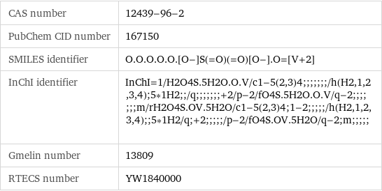 CAS number | 12439-96-2 PubChem CID number | 167150 SMILES identifier | O.O.O.O.O.[O-]S(=O)(=O)[O-].O=[V+2] InChI identifier | InChI=1/H2O4S.5H2O.O.V/c1-5(2, 3)4;;;;;;;/h(H2, 1, 2, 3, 4);5*1H2;;/q;;;;;;;+2/p-2/fO4S.5H2O.O.V/q-2;;;;;;;m/rH2O4S.OV.5H2O/c1-5(2, 3)4;1-2;;;;;/h(H2, 1, 2, 3, 4);;5*1H2/q;+2;;;;;/p-2/fO4S.OV.5H2O/q-2;m;;;;; Gmelin number | 13809 RTECS number | YW1840000