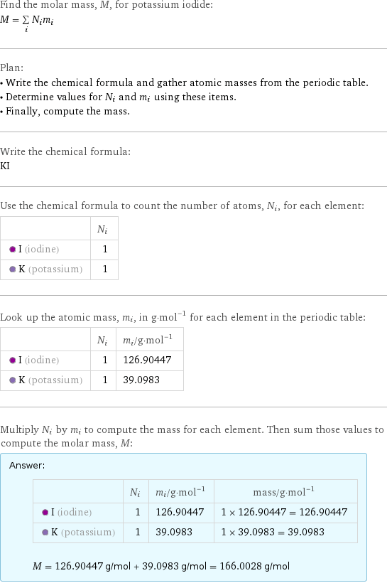 Find the molar mass, M, for potassium iodide: M = sum _iN_im_i Plan: • Write the chemical formula and gather atomic masses from the periodic table. • Determine values for N_i and m_i using these items. • Finally, compute the mass. Write the chemical formula: KI Use the chemical formula to count the number of atoms, N_i, for each element:  | N_i  I (iodine) | 1  K (potassium) | 1 Look up the atomic mass, m_i, in g·mol^(-1) for each element in the periodic table:  | N_i | m_i/g·mol^(-1)  I (iodine) | 1 | 126.90447  K (potassium) | 1 | 39.0983 Multiply N_i by m_i to compute the mass for each element. Then sum those values to compute the molar mass, M: Answer: |   | | N_i | m_i/g·mol^(-1) | mass/g·mol^(-1)  I (iodine) | 1 | 126.90447 | 1 × 126.90447 = 126.90447  K (potassium) | 1 | 39.0983 | 1 × 39.0983 = 39.0983  M = 126.90447 g/mol + 39.0983 g/mol = 166.0028 g/mol