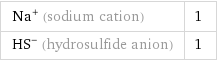 Na^+ (sodium cation) | 1 (HS)^- (hydrosulfide anion) | 1