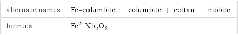 alternate names | Fe-columbite | columbite | coltan | niobite formula | Fe^(2+)Nb_2O_6