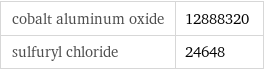 cobalt aluminum oxide | 12888320 sulfuryl chloride | 24648