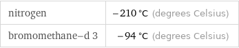 nitrogen | -210 °C (degrees Celsius) bromomethane-d 3 | -94 °C (degrees Celsius)