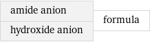 amide anion hydroxide anion | formula