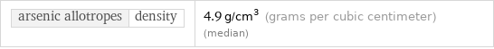 arsenic allotropes | density | 4.9 g/cm^3 (grams per cubic centimeter) (median)