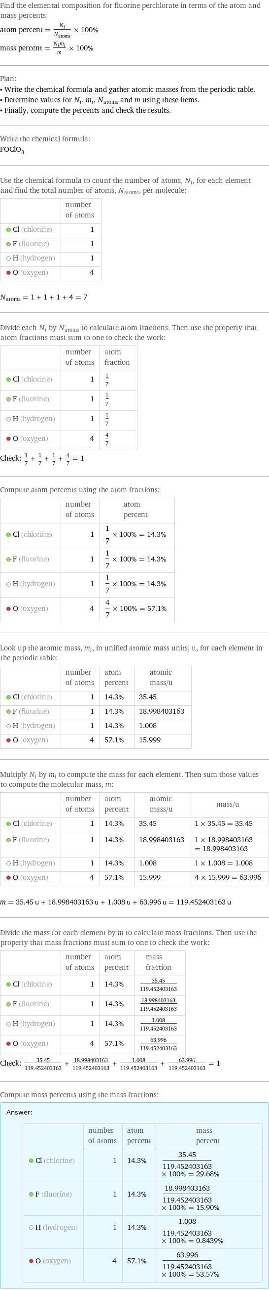 Find the elemental composition for fluorine perchlorate in terms of the atom and mass percents: atom percent = N_i/N_atoms × 100% mass percent = (N_im_i)/m × 100% Plan: • Write the chemical formula and gather atomic masses from the periodic table. • Determine values for N_i, m_i, N_atoms and m using these items. • Finally, compute the percents and check the results. Write the chemical formula: FOClO_3 Use the chemical formula to count the number of atoms, N_i, for each element and find the total number of atoms, N_atoms, per molecule:  | number of atoms  Cl (chlorine) | 1  F (fluorine) | 1  H (hydrogen) | 1  O (oxygen) | 4  N_atoms = 1 + 1 + 1 + 4 = 7 Divide each N_i by N_atoms to calculate atom fractions. Then use the property that atom fractions must sum to one to check the work:  | number of atoms | atom fraction  Cl (chlorine) | 1 | 1/7  F (fluorine) | 1 | 1/7  H (hydrogen) | 1 | 1/7  O (oxygen) | 4 | 4/7 Check: 1/7 + 1/7 + 1/7 + 4/7 = 1 Compute atom percents using the atom fractions:  | number of atoms | atom percent  Cl (chlorine) | 1 | 1/7 × 100% = 14.3%  F (fluorine) | 1 | 1/7 × 100% = 14.3%  H (hydrogen) | 1 | 1/7 × 100% = 14.3%  O (oxygen) | 4 | 4/7 × 100% = 57.1% Look up the atomic mass, m_i, in unified atomic mass units, u, for each element in the periodic table:  | number of atoms | atom percent | atomic mass/u  Cl (chlorine) | 1 | 14.3% | 35.45  F (fluorine) | 1 | 14.3% | 18.998403163  H (hydrogen) | 1 | 14.3% | 1.008  O (oxygen) | 4 | 57.1% | 15.999 Multiply N_i by m_i to compute the mass for each element. Then sum those values to compute the molecular mass, m:  | number of atoms | atom percent | atomic mass/u | mass/u  Cl (chlorine) | 1 | 14.3% | 35.45 | 1 × 35.45 = 35.45  F (fluorine) | 1 | 14.3% | 18.998403163 | 1 × 18.998403163 = 18.998403163  H (hydrogen) | 1 | 14.3% | 1.008 | 1 × 1.008 = 1.008  O (oxygen) | 4 | 57.1% | 15.999 | 4 × 15.999 = 63.996  m = 35.45 u + 18.998403163 u + 1.008 u + 63.996 u = 119.452403163 u Divide the mass for each element by m to calculate mass fractions. Then use the property that mass fractions must sum to one to check the work:  | number of atoms | atom percent | mass fraction  Cl (chlorine) | 1 | 14.3% | 35.45/119.452403163  F (fluorine) | 1 | 14.3% | 18.998403163/119.452403163  H (hydrogen) | 1 | 14.3% | 1.008/119.452403163  O (oxygen) | 4 | 57.1% | 63.996/119.452403163 Check: 35.45/119.452403163 + 18.998403163/119.452403163 + 1.008/119.452403163 + 63.996/119.452403163 = 1 Compute mass percents using the mass fractions: Answer: |   | | number of atoms | atom percent | mass percent  Cl (chlorine) | 1 | 14.3% | 35.45/119.452403163 × 100% = 29.68%  F (fluorine) | 1 | 14.3% | 18.998403163/119.452403163 × 100% = 15.90%  H (hydrogen) | 1 | 14.3% | 1.008/119.452403163 × 100% = 0.8439%  O (oxygen) | 4 | 57.1% | 63.996/119.452403163 × 100% = 53.57%