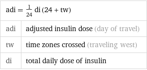 adi = 1/24 di (24 + tw) |  adi | adjusted insulin dose (day of travel) tw | time zones crossed (traveling west) di | total daily dose of insulin