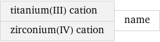 titanium(III) cation zirconium(IV) cation | name