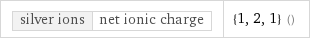 silver ions | net ionic charge | {1, 2, 1} ()