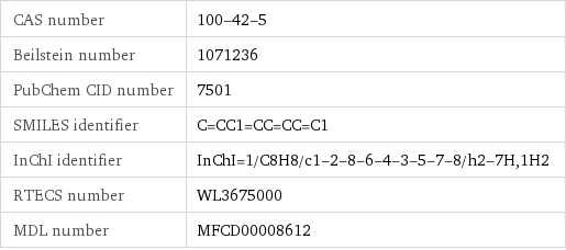 CAS number | 100-42-5 Beilstein number | 1071236 PubChem CID number | 7501 SMILES identifier | C=CC1=CC=CC=C1 InChI identifier | InChI=1/C8H8/c1-2-8-6-4-3-5-7-8/h2-7H, 1H2 RTECS number | WL3675000 MDL number | MFCD00008612