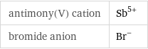 antimony(V) cation | Sb^(5+) bromide anion | Br^-