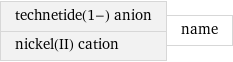 technetide(1-) anion nickel(II) cation | name