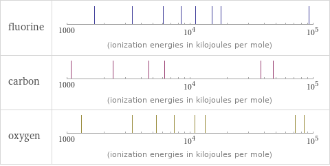 Reactivity