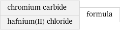 chromium carbide hafnium(II) chloride | formula