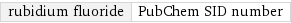 rubidium fluoride | PubChem SID number