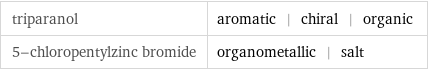 triparanol | aromatic | chiral | organic 5-chloropentylzinc bromide | organometallic | salt