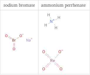 Structure diagrams