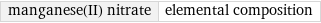 manganese(II) nitrate | elemental composition