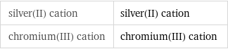 silver(II) cation | silver(II) cation chromium(III) cation | chromium(III) cation