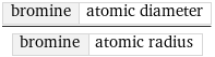 bromine | atomic diameter/bromine | atomic radius