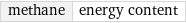 methane | energy content