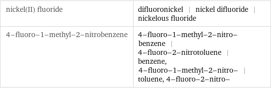 nickel(II) fluoride | difluoronickel | nickel difluoride | nickelous fluoride 4-fluoro-1-methyl-2-nitrobenzene | 4-fluoro-1-methyl-2-nitro-benzene | 4-fluoro-2-nitrotoluene | benzene, 4-fluoro-1-methyl-2-nitro- | toluene, 4-fluoro-2-nitro-