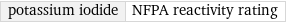 potassium iodide | NFPA reactivity rating