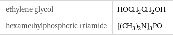 ethylene glycol | HOCH_2CH_2OH hexamethylphosphoric triamide | [(CH_3)_2N]_3PO