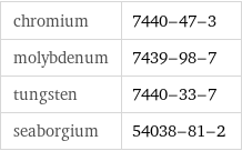 chromium | 7440-47-3 molybdenum | 7439-98-7 tungsten | 7440-33-7 seaborgium | 54038-81-2