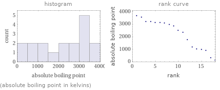   (absolute boiling point in kelvins)