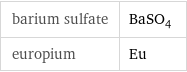 barium sulfate | BaSO_4 europium | Eu