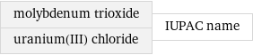 molybdenum trioxide uranium(III) chloride | IUPAC name