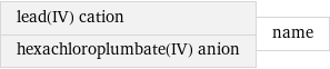 lead(IV) cation hexachloroplumbate(IV) anion | name