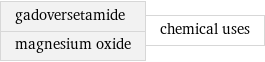 gadoversetamide magnesium oxide | chemical uses