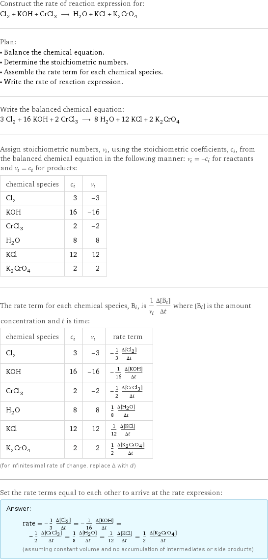 Construct the rate of reaction expression for: Cl_2 + KOH + CrCl_3 ⟶ H_2O + KCl + K_2CrO_4 Plan: • Balance the chemical equation. • Determine the stoichiometric numbers. • Assemble the rate term for each chemical species. • Write the rate of reaction expression. Write the balanced chemical equation: 3 Cl_2 + 16 KOH + 2 CrCl_3 ⟶ 8 H_2O + 12 KCl + 2 K_2CrO_4 Assign stoichiometric numbers, ν_i, using the stoichiometric coefficients, c_i, from the balanced chemical equation in the following manner: ν_i = -c_i for reactants and ν_i = c_i for products: chemical species | c_i | ν_i Cl_2 | 3 | -3 KOH | 16 | -16 CrCl_3 | 2 | -2 H_2O | 8 | 8 KCl | 12 | 12 K_2CrO_4 | 2 | 2 The rate term for each chemical species, B_i, is 1/ν_i(Δ[B_i])/(Δt) where [B_i] is the amount concentration and t is time: chemical species | c_i | ν_i | rate term Cl_2 | 3 | -3 | -1/3 (Δ[Cl2])/(Δt) KOH | 16 | -16 | -1/16 (Δ[KOH])/(Δt) CrCl_3 | 2 | -2 | -1/2 (Δ[CrCl3])/(Δt) H_2O | 8 | 8 | 1/8 (Δ[H2O])/(Δt) KCl | 12 | 12 | 1/12 (Δ[KCl])/(Δt) K_2CrO_4 | 2 | 2 | 1/2 (Δ[K2CrO4])/(Δt) (for infinitesimal rate of change, replace Δ with d) Set the rate terms equal to each other to arrive at the rate expression: Answer: |   | rate = -1/3 (Δ[Cl2])/(Δt) = -1/16 (Δ[KOH])/(Δt) = -1/2 (Δ[CrCl3])/(Δt) = 1/8 (Δ[H2O])/(Δt) = 1/12 (Δ[KCl])/(Δt) = 1/2 (Δ[K2CrO4])/(Δt) (assuming constant volume and no accumulation of intermediates or side products)