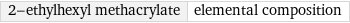 2-ethylhexyl methacrylate | elemental composition