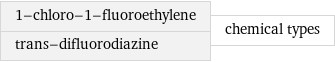 1-chloro-1-fluoroethylene trans-difluorodiazine | chemical types