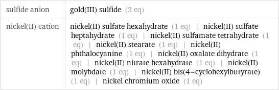 sulfide anion | gold(III) sulfide (3 eq) nickel(II) cation | nickel(II) sulfate hexahydrate (1 eq) | nickel(II) sulfate heptahydrate (1 eq) | nickel(II) sulfamate tetrahydrate (1 eq) | nickel(II) stearate (1 eq) | nickel(II) phthalocyanine (1 eq) | nickel(II) oxalate dihydrate (1 eq) | nickel(II) nitrate hexahydrate (1 eq) | nickel(II) molybdate (1 eq) | nickel(II) bis(4-cyclohexylbutyrate) (1 eq) | nickel chromium oxide (1 eq)